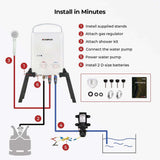 Camplux AY132MAXP Portable Propane Water Heater, Pump Stand Kit