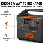 Jackery Solar Generator 1500 (Jackery 1500 + 4 x SolarSaga 100W)